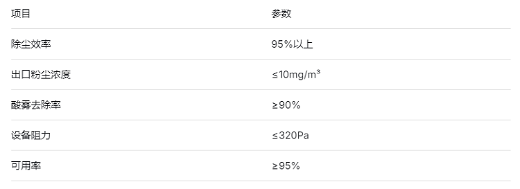 1763530321273427.png 参数-1.png